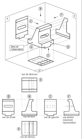 projection orthogonale